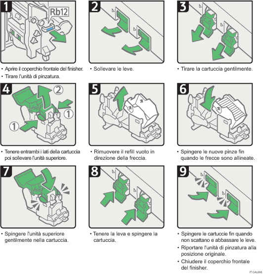 Illustrazione della procedura operativa.