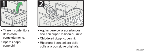 Illustrazione della procedura operativa.