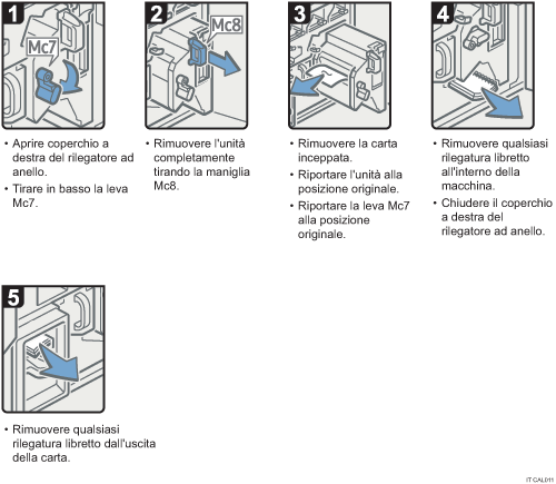 Illustrazione della procedura operativa.