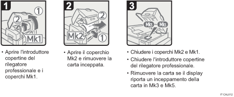Illustrazione della procedura operativa.