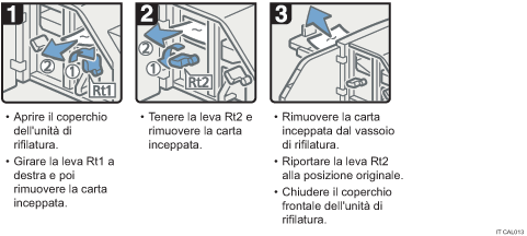 Illustrazione della procedura operativa.