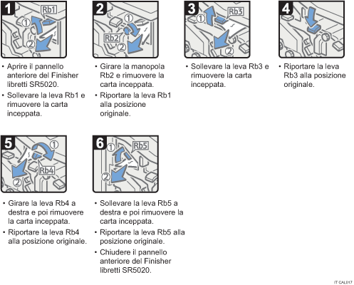 Illustrazione della procedura operativa.