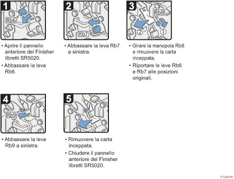 Illustrazione della procedura operativa.