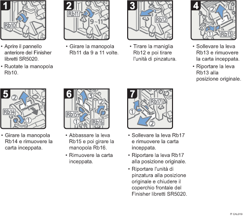 Illustrazione della procedura operativa.