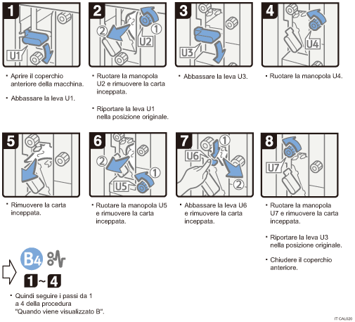 Illustrazione della procedura operativa.