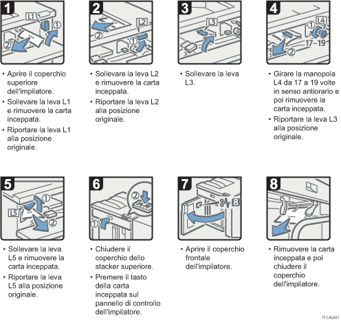 Illustrazione della procedura operativa.