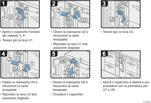 Illustrazione della procedura operativa.