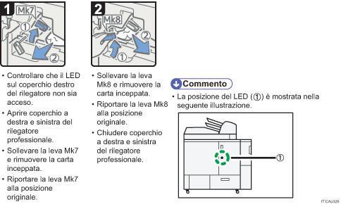 Illustrazione della procedura operativa.
