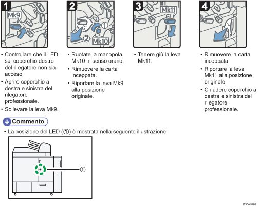 Illustrazione della procedura operativa.
