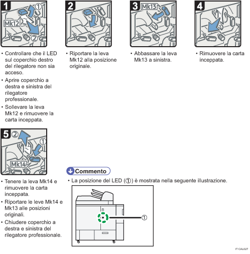 Illustrazione della procedura operativa.