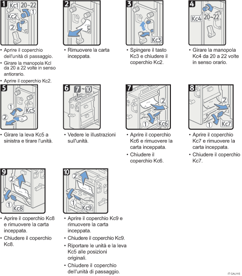 Illustrazione della procedura operativa.