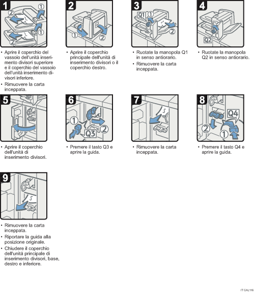 Illustrazione della procedura operativa.