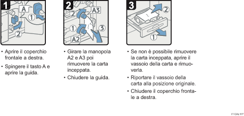 Illustrazione della procedura operativa.