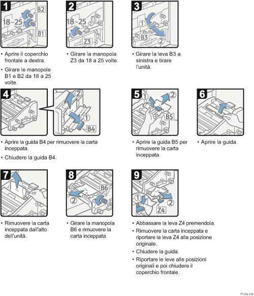 Illustrazione della procedura operativa.