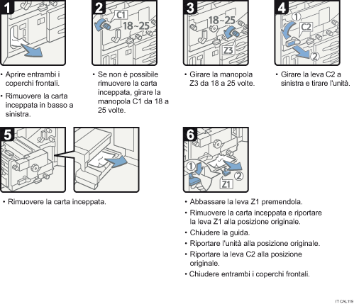 Illustrazione della procedura operativa.
