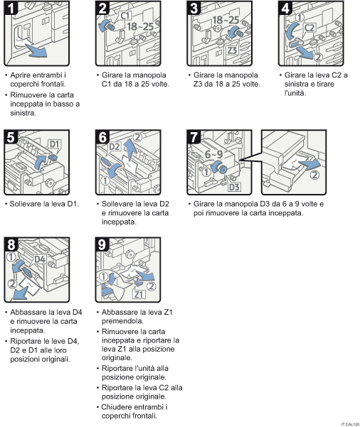 Illustrazione della procedura operativa.