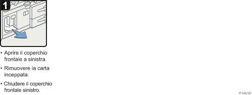 Illustrazione della procedura operativa.