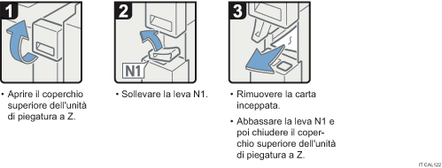 Illustrazione della procedura operativa.