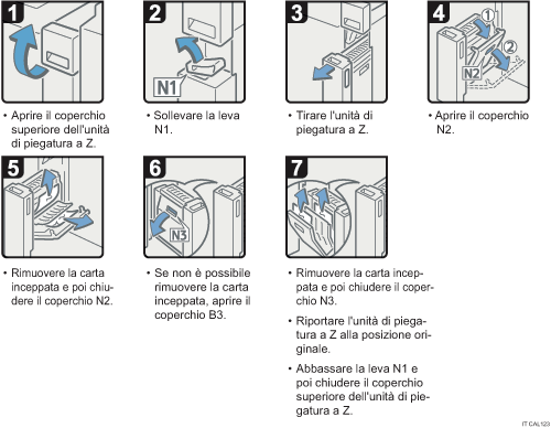 Illustrazione della procedura operativa.