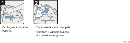 Illustrazione della procedura operativa.