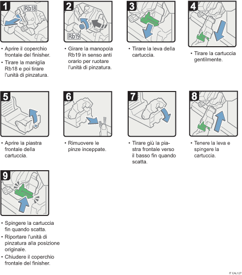 Illustrazione della procedura operativa.