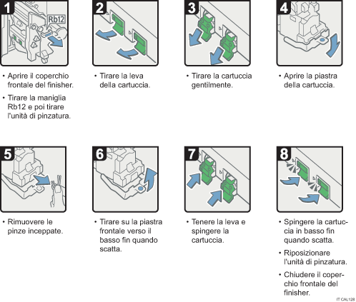 Illustrazione della procedura operativa.