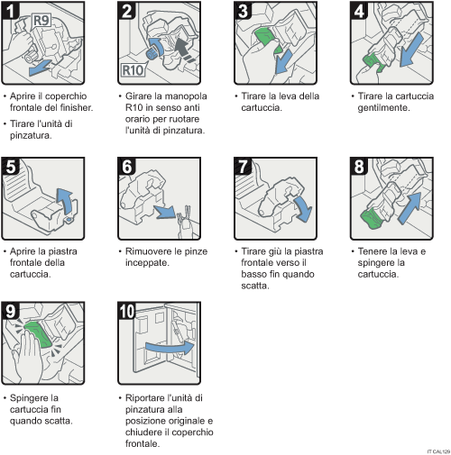 Illustrazione della procedura operativa.