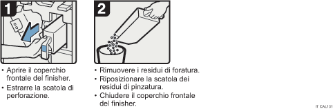 Illustrazione della procedura operativa.