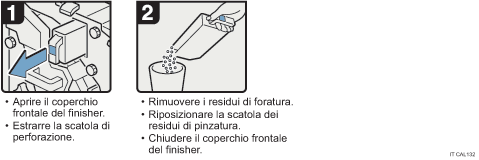 Illustrazione della procedura operativa.