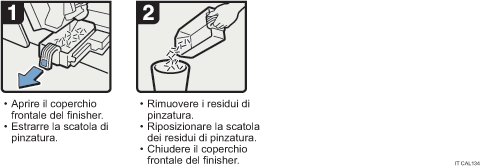 Illustrazione della procedura operativa.