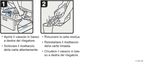 Illustrazione della procedura operativa.