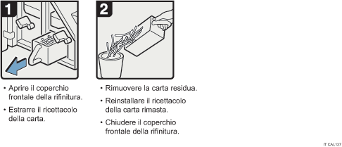 Illustrazione della procedura operativa.