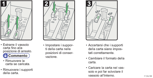Illustrazione della procedura operativa.