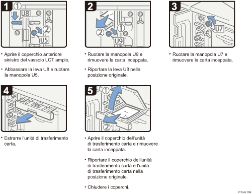 Illustrazione della procedura operativa.