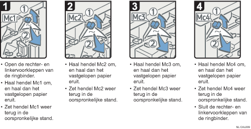 Schermafbeelding bedieningsprocedure