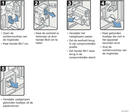 Schermafbeelding bedieningsprocedure