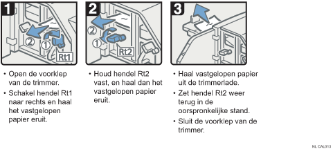 Schermafbeelding bedieningsprocedure
