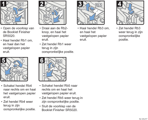Schermafbeelding bedieningsprocedure