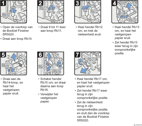Schermafbeelding bedieningsprocedure