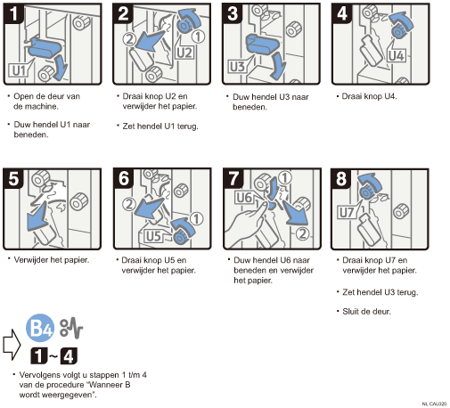 Schermafbeelding bedieningsprocedure