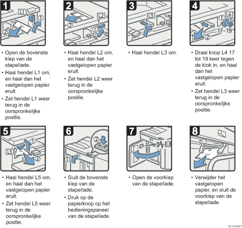 Schermafbeelding bedieningsprocedure