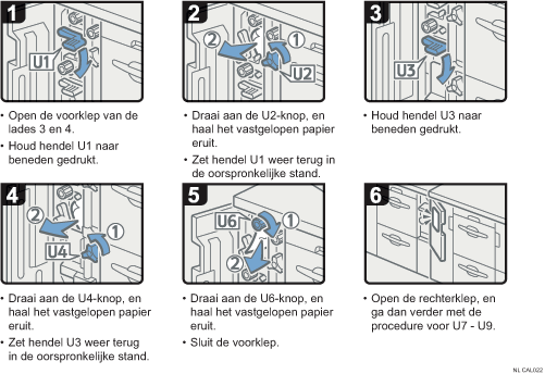 Schermafbeelding bedieningsprocedure