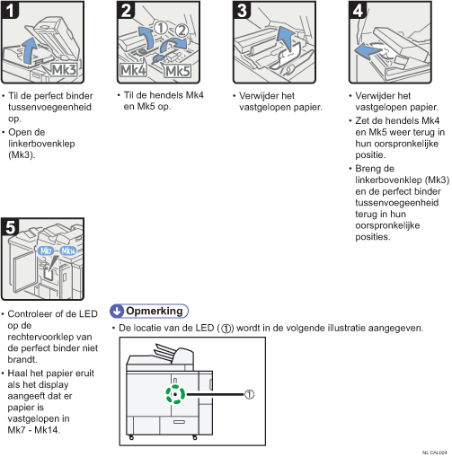 Schermafbeelding bedieningsprocedure
