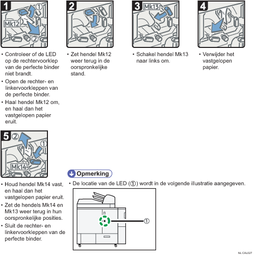 Schermafbeelding bedieningsprocedure