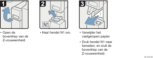 Schermafbeelding bedieningsprocedure