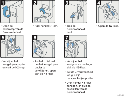 Schermafbeelding bedieningsprocedure