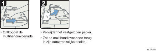 Schermafbeelding bedieningsprocedure