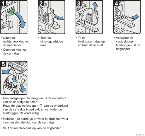 Schermafbeelding bedieningsprocedure