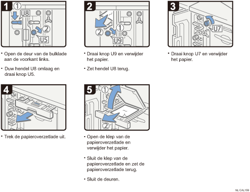 Schermafbeelding bedieningsprocedure