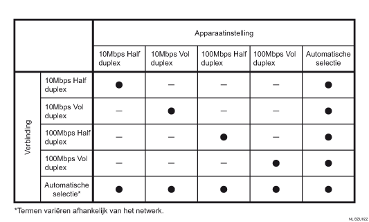 Illustratie van ethernetsnelheid